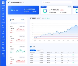 智能期貨交易平臺交互及UI設計