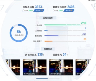 電力機組檢修可視化系統(tǒng)大屏界面設(shè)計（保密）