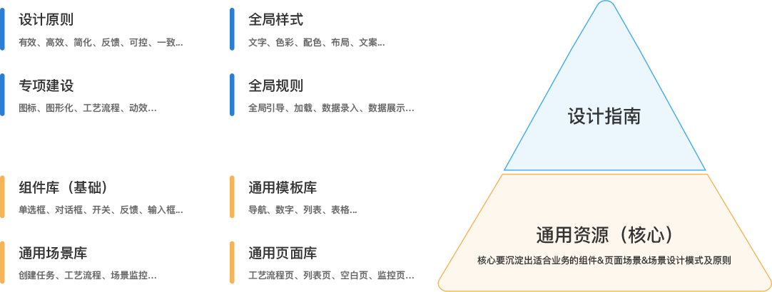 軟件頁面設(shè)計 匯總